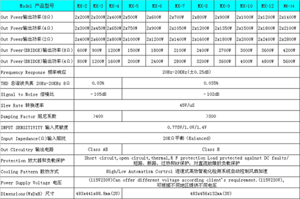 MX功放系列