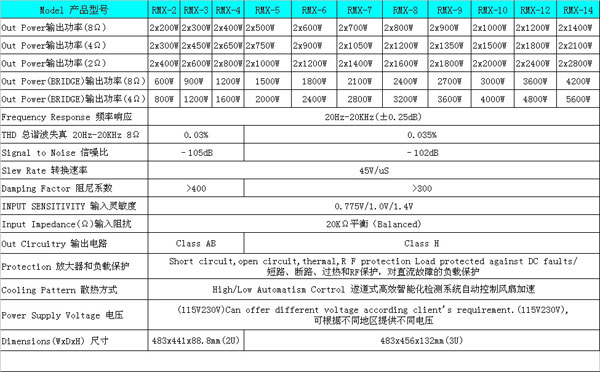 RMX功放系列