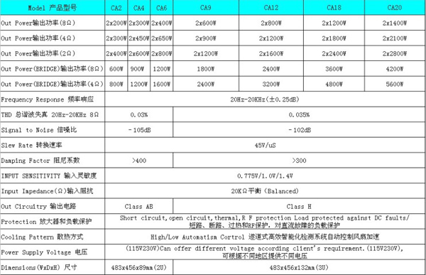 CA amplifier series