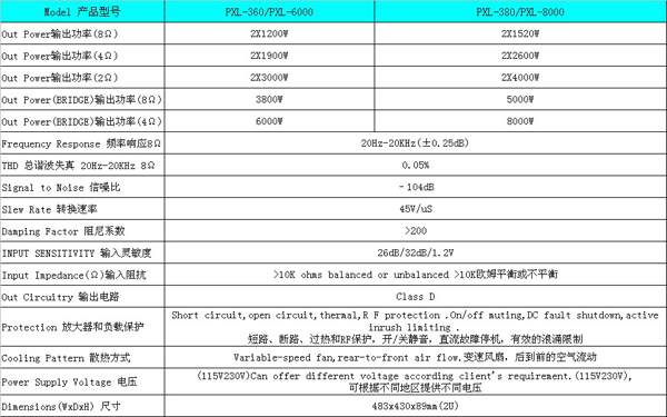 PXL Class D+高性能开关电源功放系列