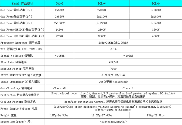 DQL switch power amplifier  series