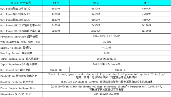 KM功放系列