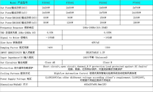 P功放系列