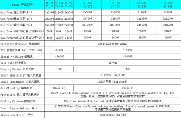 S2 S3功放系列