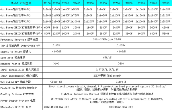 S 功放系列