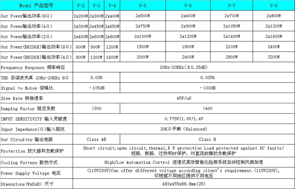 V 功放系列