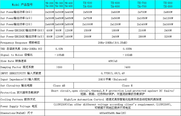 TX TA 功放系列