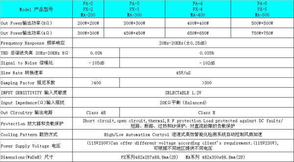 PA PX MA 功放系列