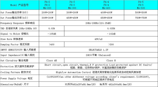 PA PX MA amplifier series