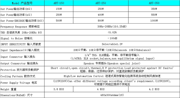 ART 数字功放系列